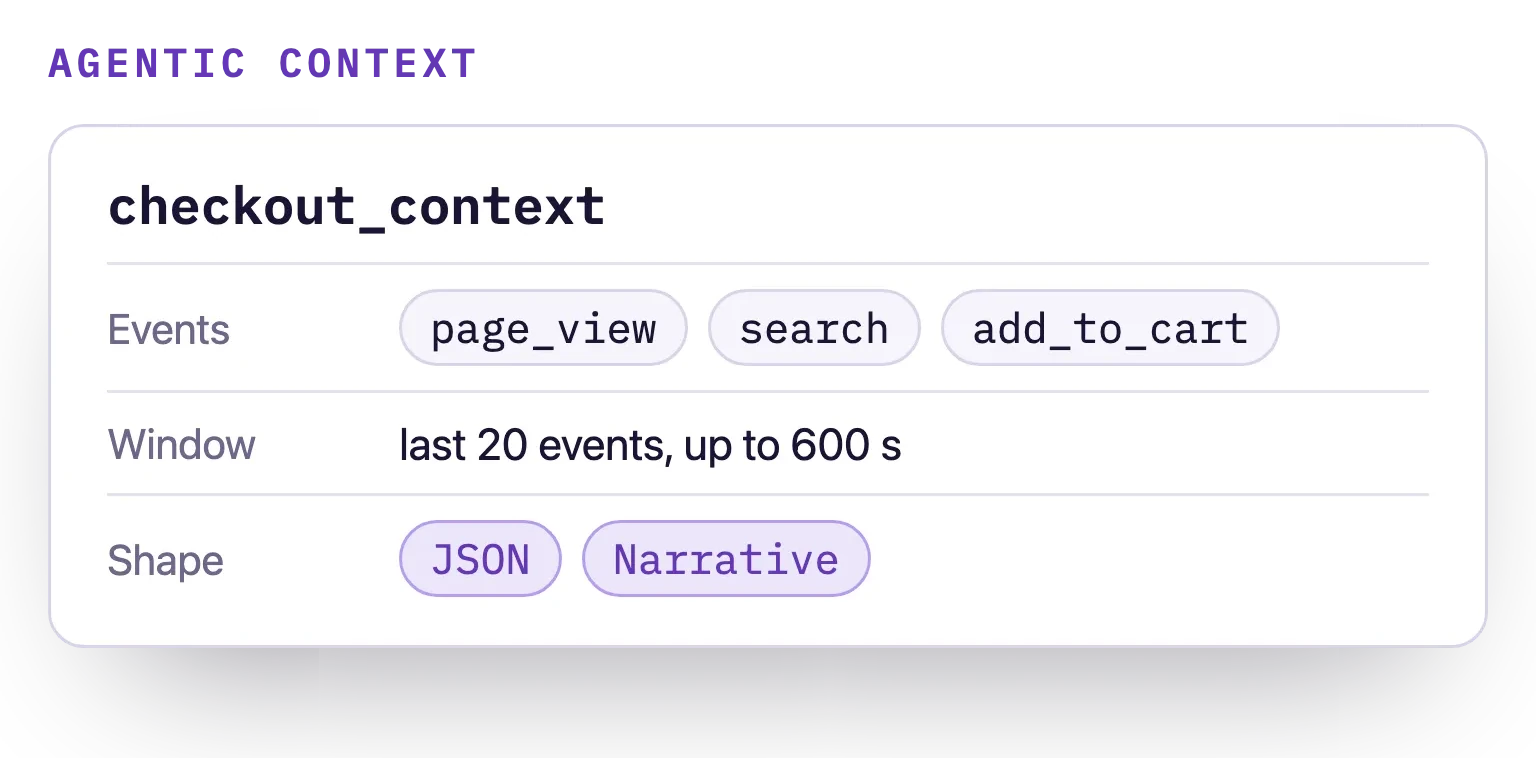 An agentic context definition that keeps the last 20 events or 600 seconds of activity and returns it as JSON or narrative.