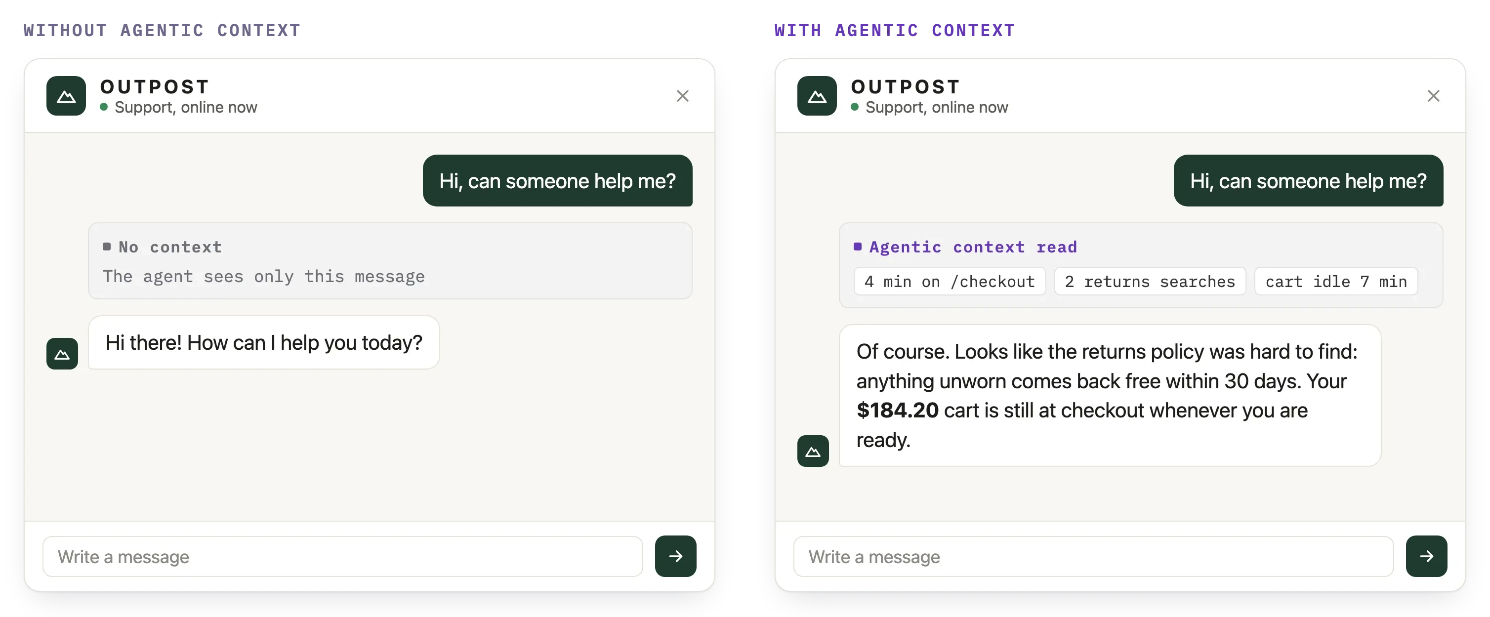 The same customer message in an OUTPOST support chat answered twice: with no context the agent asks how it can help, and with agentic context it answers about returns and the cart waiting at checkout.