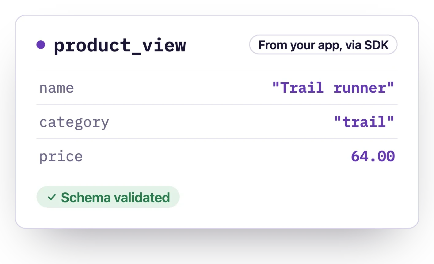 A product_view event for a pair of Trail runner shoes in the trail category, sent from the app via the SDK and marked schema validated.