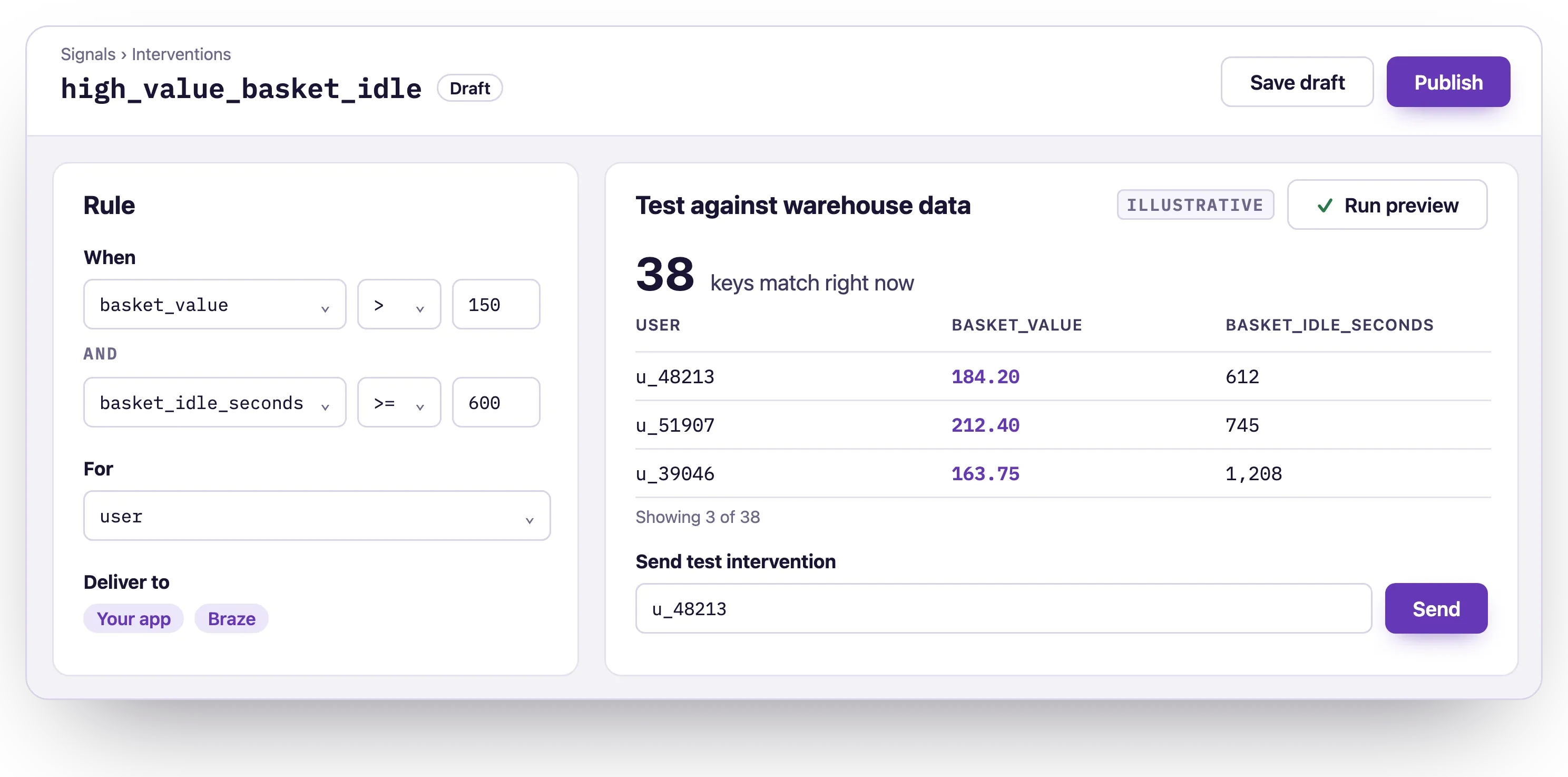 A draft rule in the Signals Console previewed against warehouse data, showing an illustrative 38 keys that match right now with a sample of matching users, a field to send a test intervention to one key, and a Publish button.